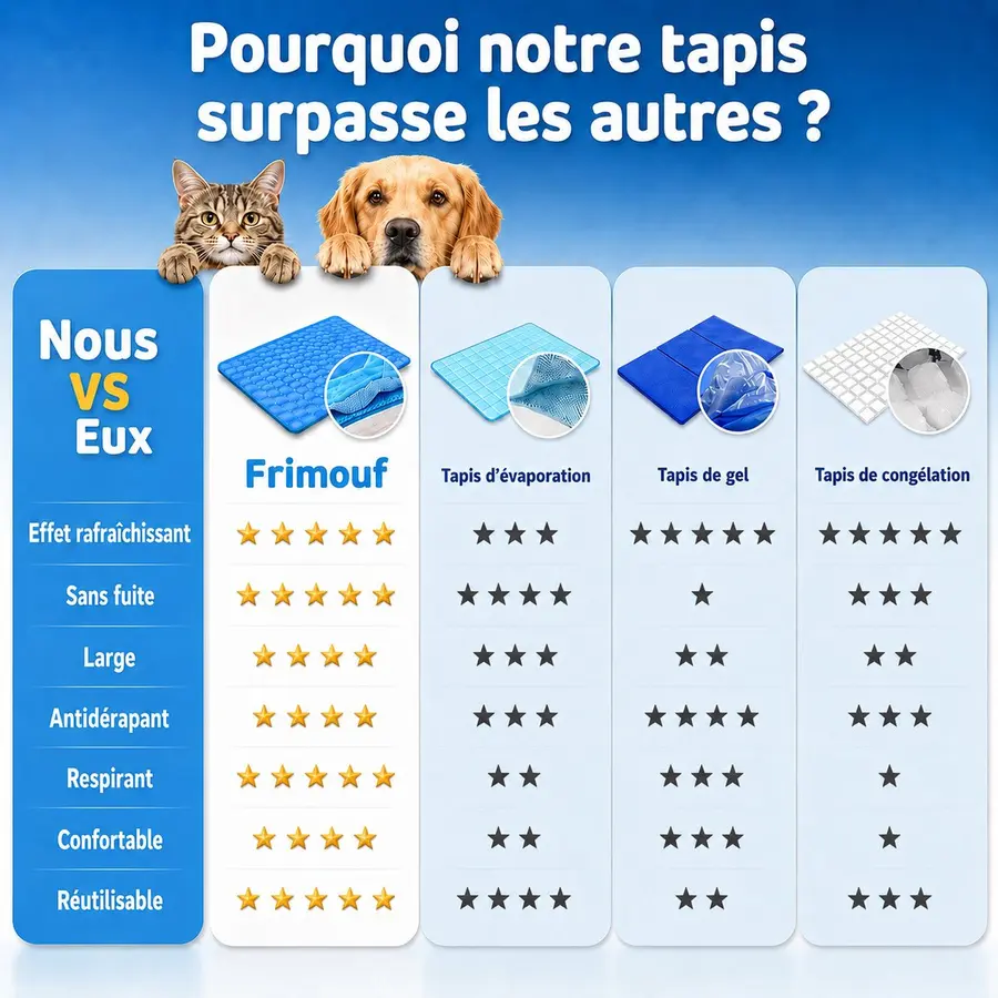 Comparatif des technologies de tapis rafraîchissant : soie glacée, gel, évaporation